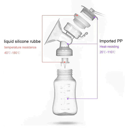 Electric Breast Pump